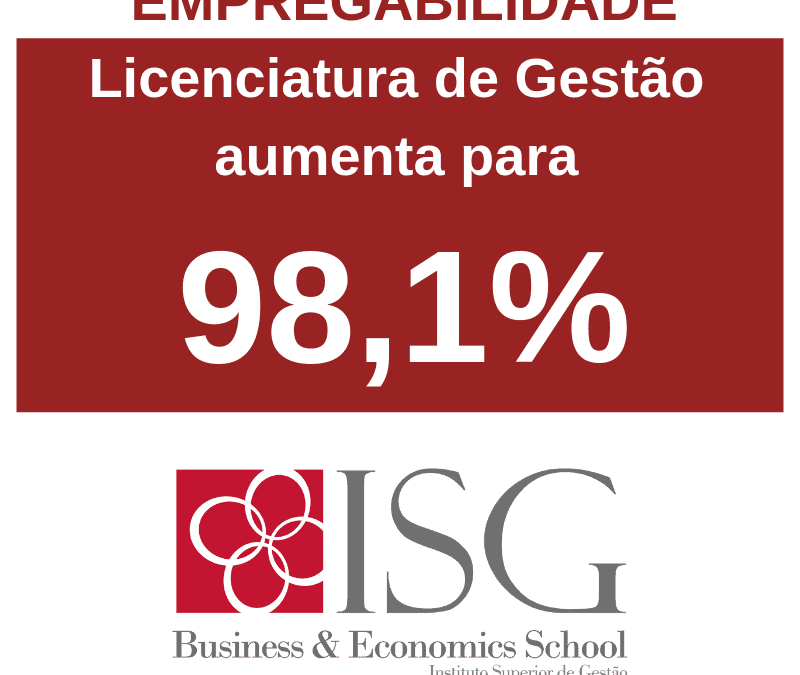 Empregabilidade do Curso de Gestão do ISG, aumenta para 98,1%